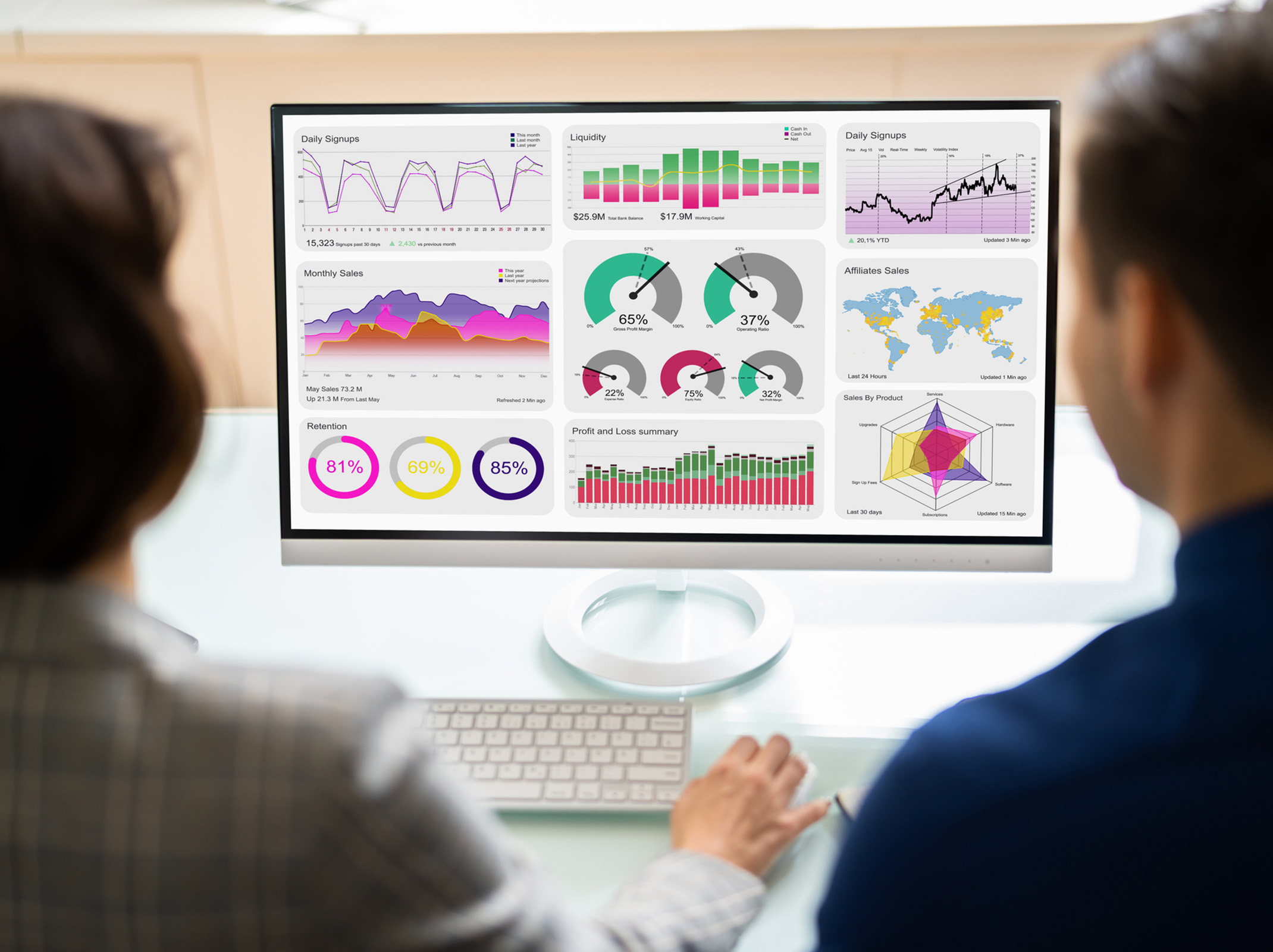 Two professionals analyzing data using an Excel dashboard with charts and visual metrics